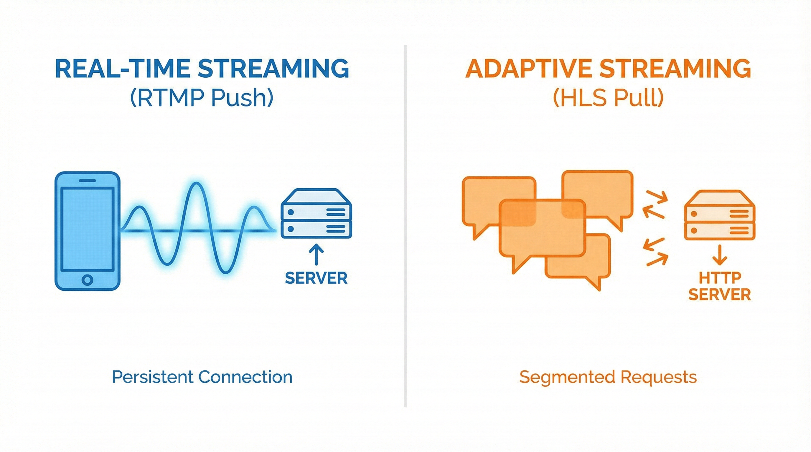Push vs Pull 模式对比